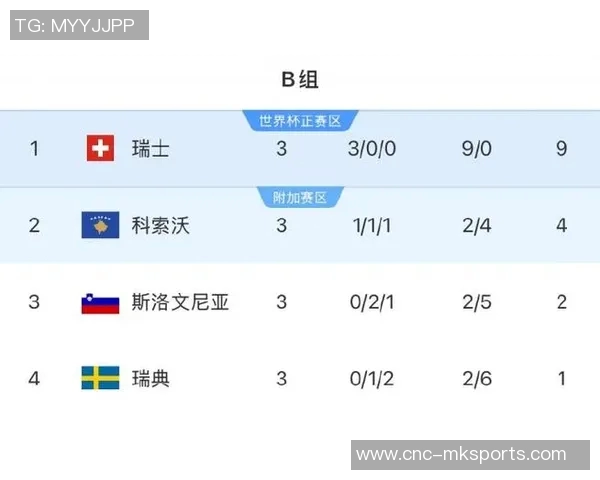 欧足联计划改革世预赛赛制借鉴欧国联和欧冠单循环模式