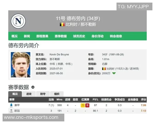 德布劳内与迪巴拉罚点后受伤专家分析等待时间过长致肌肉紧张